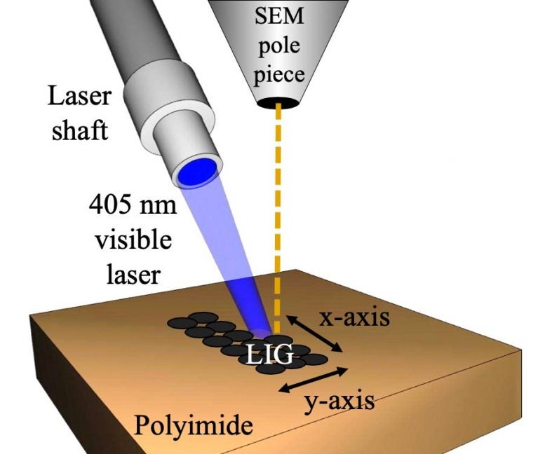 photo of laser