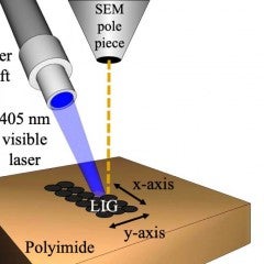 photo of laser-induced